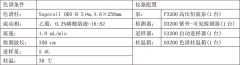 姑蔦不但好吃，竟然還能治??！