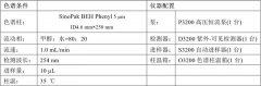 SinoPak BEH應(yīng)用之五 丨 尼鉑金甲酯樣品分析