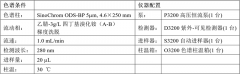 一種植物生長(zhǎng)激素的分析檢測(cè)