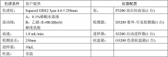 一種醫(yī)藥中間體的檢測(cè)分析