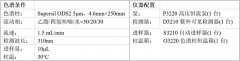 化工樣品中2-乙基蒽醌的分析檢測(cè)