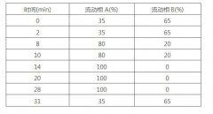 化妝品(5種禁用著色劑)