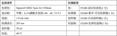 一種可以餓死蚜蟲的殺蟲劑！