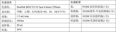 一種低毒性生物農(nóng)藥原料的檢測(cè)分析