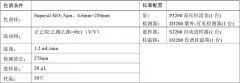 高效氯氰菊酯樣品分析檢測(cè)