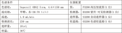 生血寶顆粒的分析檢測
