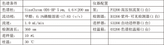 菟絲子中金絲桃苷的分析檢測