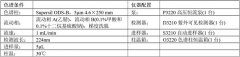 中藥配方顆粒特征圖譜之——枳實配方顆粒