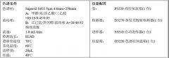大豆卵磷脂中磷脂酰膽堿的含量分析