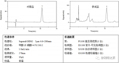 依利特實(shí)測(cè)2020版藥典新增品種(十九) ——通竅耳聾丸中黃芩苷