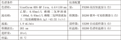 四方胃片的分析檢測