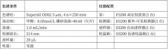 這種抗生素可抑制病原菌蛋白質的合成
