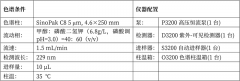 一種抗精神病藥物的分析檢測(cè)