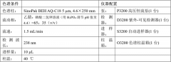 SinoPak BEH色譜柱應(yīng)用之二 丨 降脂藥辛伐他汀的分析