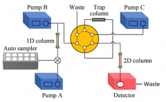 <b>12分鐘出結(jié)果！依利特2D-LC檢測(cè)血清中的氨磺必利</b>