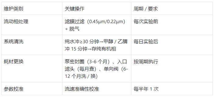 HPLC 輸液泵日常維護(hù)與故障預(yù)防概括