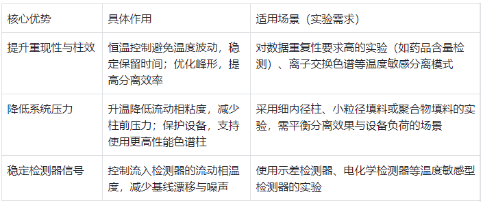 液相色譜柱溫箱的核心優(yōu)勢(shì)及適用場(chǎng)景