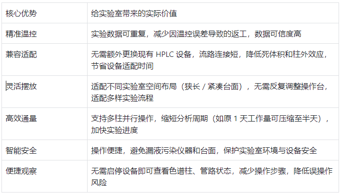 核心優(yōu)勢與實驗價值對應表