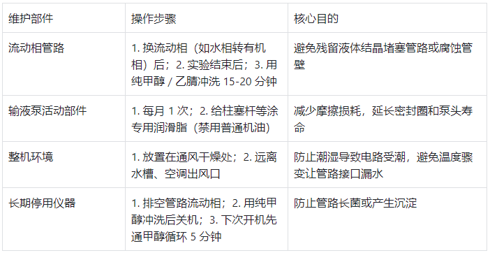 關(guān)鍵部件維護(hù)小技巧