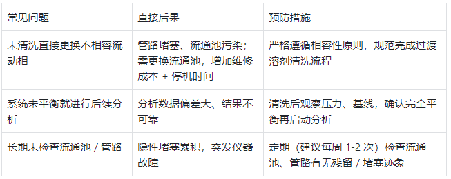 表4.常見問題 - 后果 - 預(yù)防措施對(duì)照表?