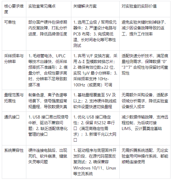 液相色譜工作站對(duì)硬件的核心要求