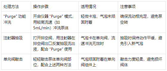 泵內(nèi)氣泡專項(xiàng)處理表